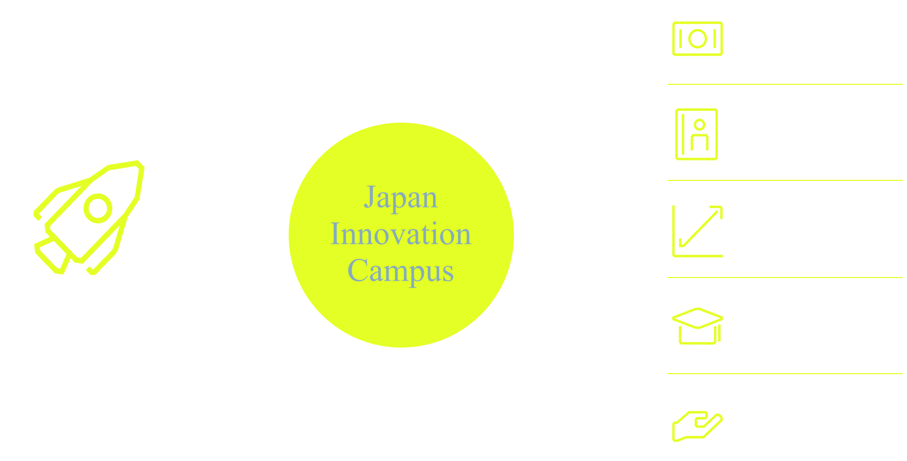 SERVICE Japan Innovation Campus